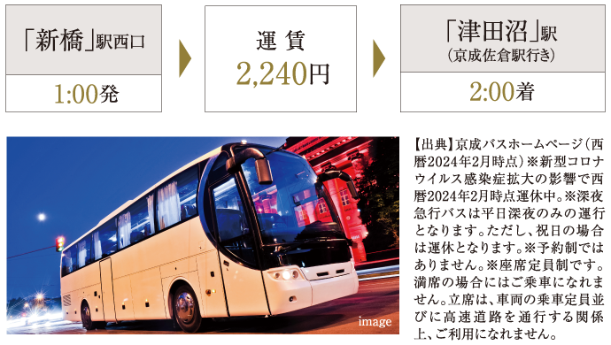 深夜バスイメージ