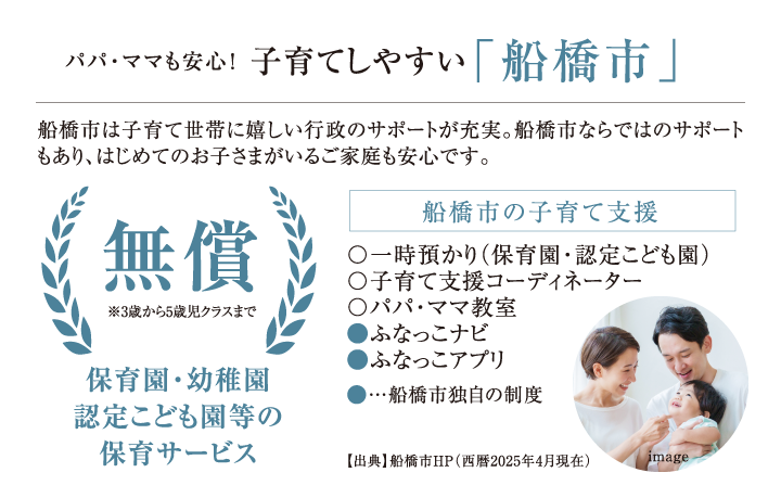 パパ・ママも安心！子育てしやすい「船橋市」 船橋市は子育て世帯に嬉しい行政のサポートが充実。船橋市ならではのサポートもあり、はじめてのお子さまがいるご家庭も安心です。 保育園・幼稚園認定こども園等の保育サービス無償※3歳から5歳児クラスまで 船橋市の子育て支援〇一時預かり（保育園・認定こども園）〇子育て支援コーディネーター〇パパ・ママ教室●ふなっこナビ●ふなっこアプリ ●…船橋市独自の制度 【出典】船橋市HP（西暦2025年4月現在）