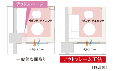 アウトフレーム工法
