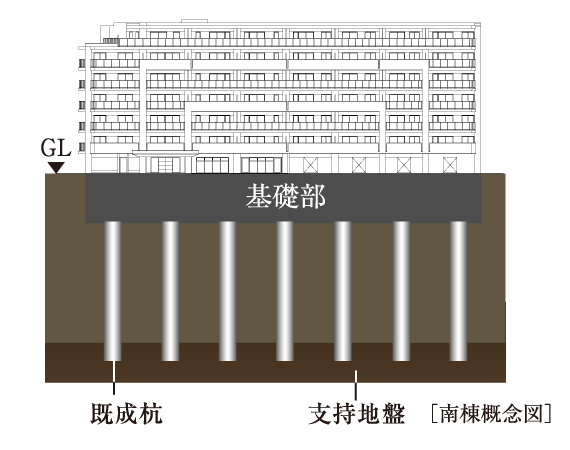 杭基礎構造