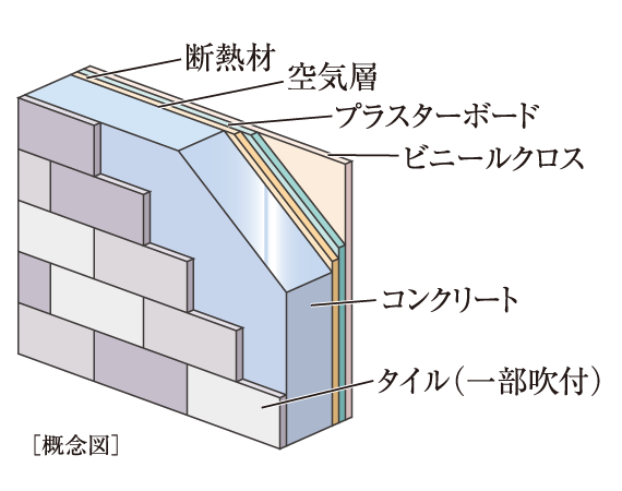 断熱効果に配慮した外壁