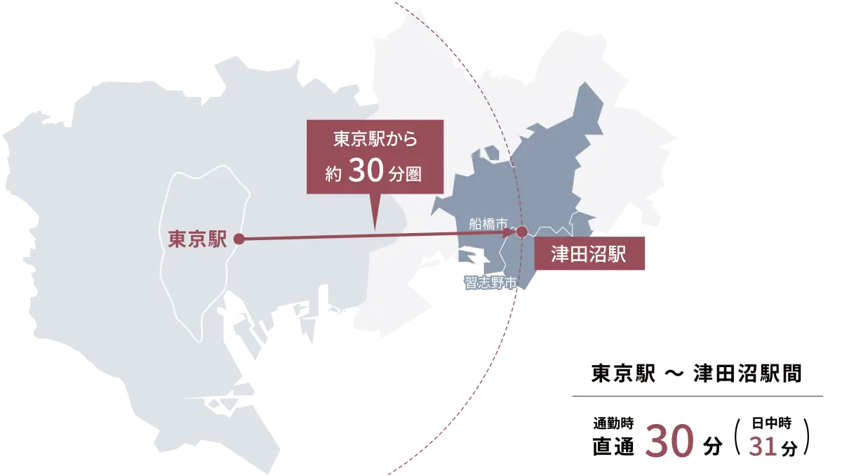 東京駅から津田沼駅まで直通30分を示す広域路線図