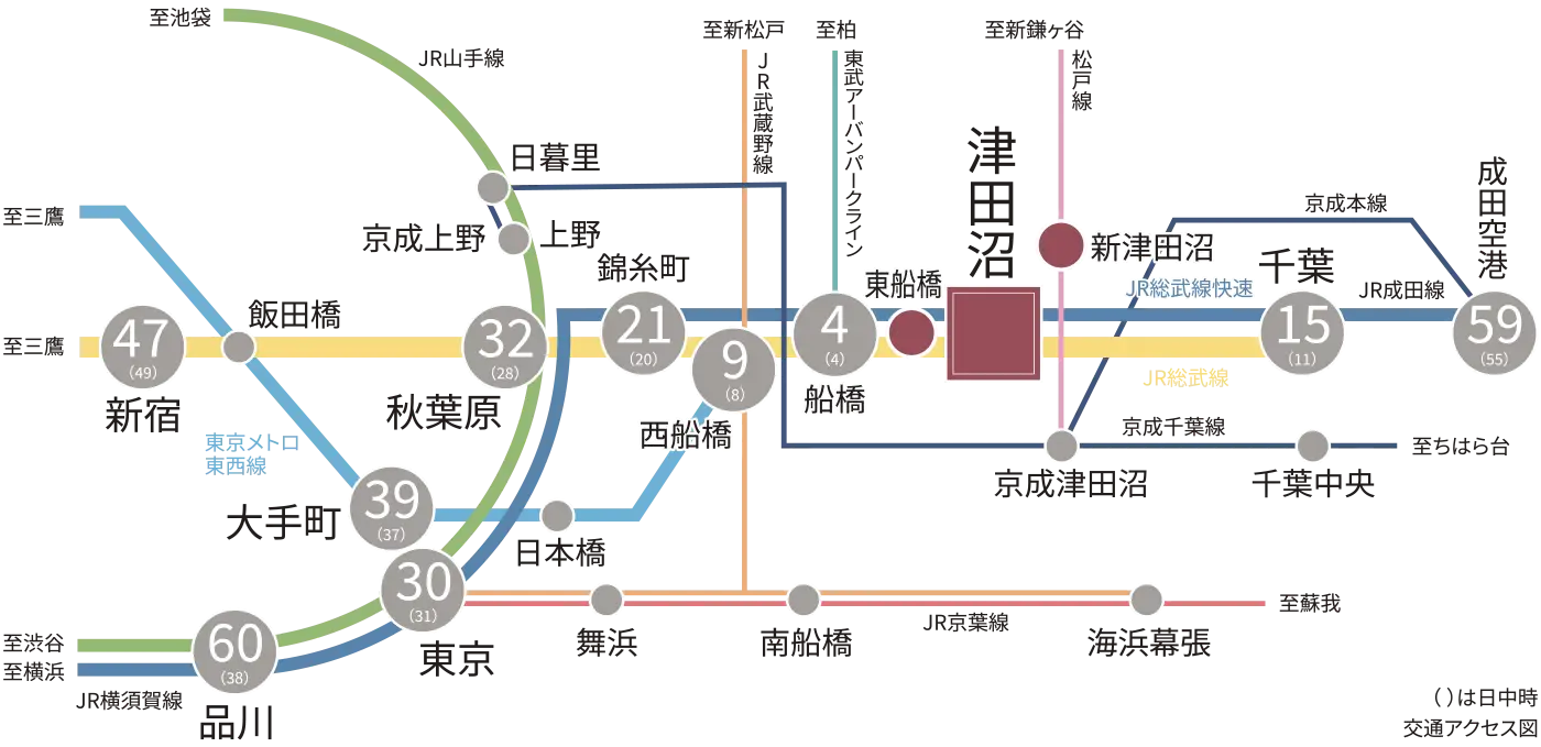 津田沼駅から各主要駅への路線図 東京・錦糸町・千葉・西船橋方面
