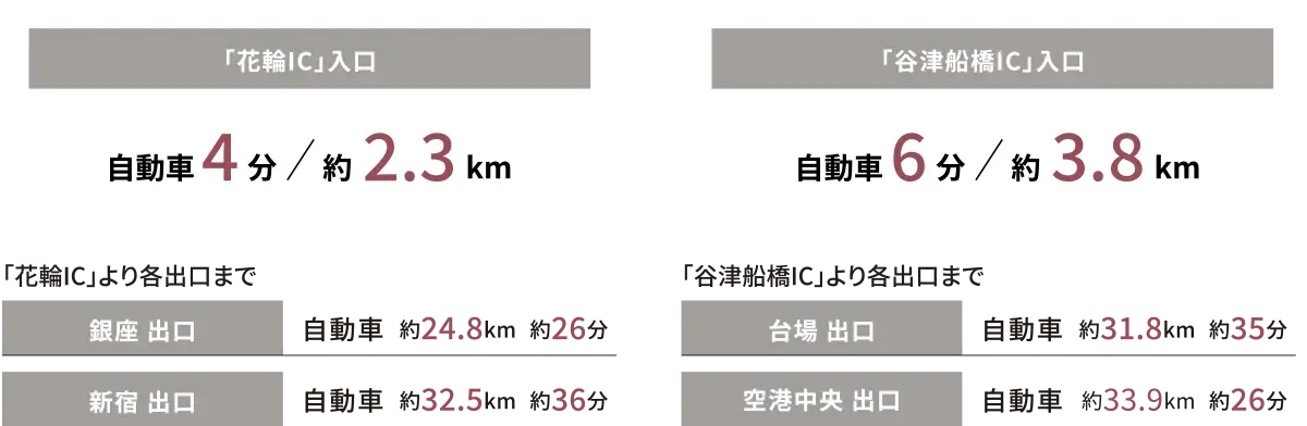 「花輪IC」入口、「谷津船橋IC」入口