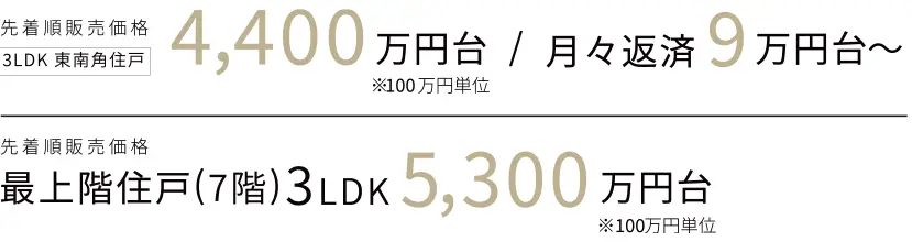 販売価格4,400万円台 毎月支払い9万円台、最上階住戸(７階)３LDK ５300万円台
※100万円単位