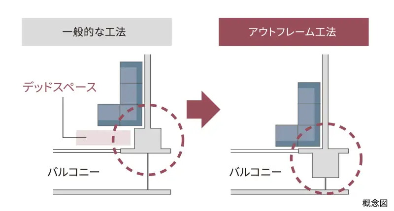  柱型梁型を住戸外に 居住空間 概念図