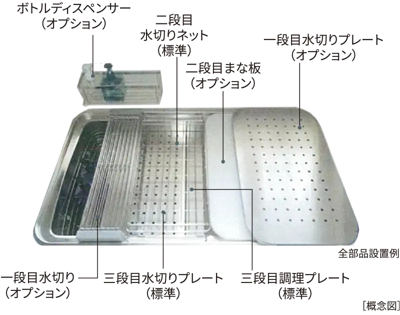 機能性を高めたEシンク 全部品設置例 概念図