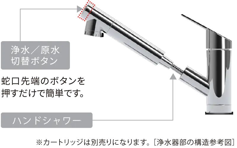 節湯C1対応浄水器一体型ハンドシャワー混合水栓 浄水器部の構造参考図