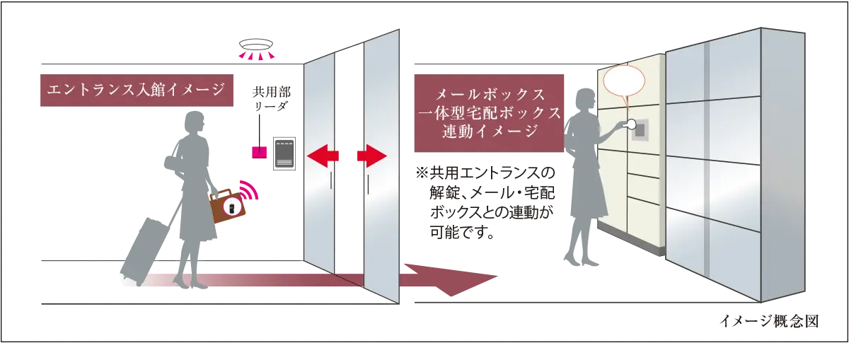 Tebraシステム エントランス入館イメージ メールボックス一体型宅配ボックス