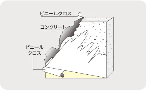 戸境壁 厚さ約180mm以上 概念図