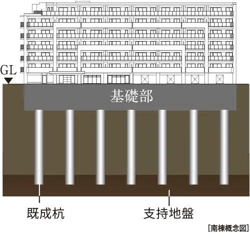 杭基礎構造 概念図 既成杭・支持地盤