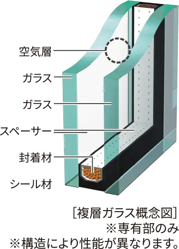 複層ガラス 概念図 空気層 T-2仕様エアタイトサッシ