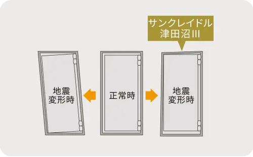 耐震付き玄関ドア 概念図 地震変形時も開閉可能